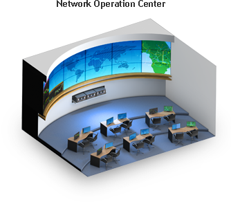 Network Operation Center Network Operation Center