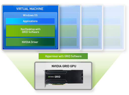 VGX-Hypervisor für NVIDIA GRID VGX-Hypervisor für NVIDIA GRID