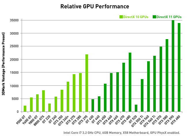 Relative GPU Performance Relative GPU Performance