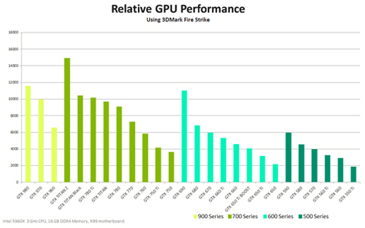 geforce-gtx-960-relative-gpu-performance