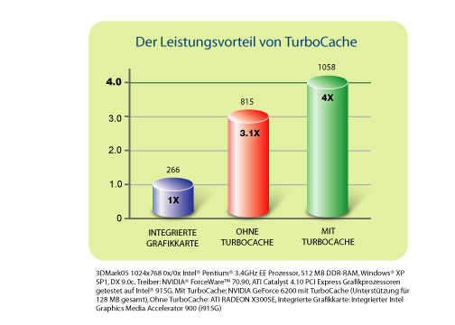 NSIST_TC_FlashCard_CHART_DE.jpg