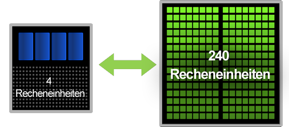 Heterogeneous Computing Heterogeneous Computing