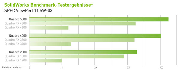 SolidWorks Benchmark