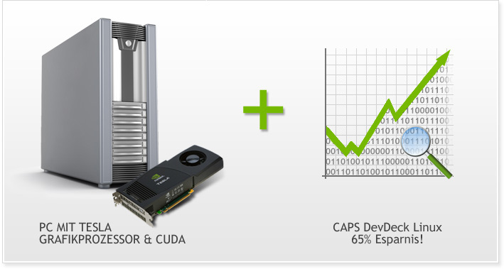 PC mit Tesla Grafikprozessor & CUDA + CAPS DEV Deck (Nur 2.900 €  - 65 % Ersparnis! )