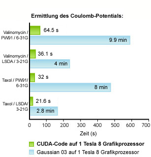 Quantum Chem Coulomb Potential