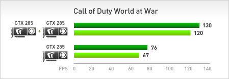 Call of Duty World at War