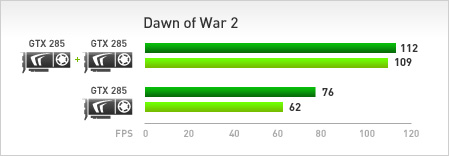 Dawn of War 2