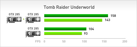 Tomb Raider Underworld