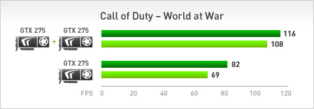 Call of Duty – World at War
