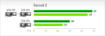 Sacred 2