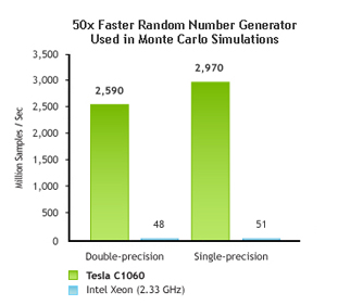 NV_Tesla_Computational_Finance_PERF1_FINAL.jpg