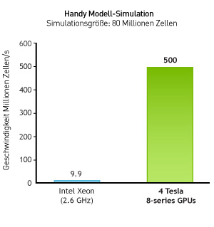 eletromag_tesla_graphs