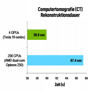 CT-recon