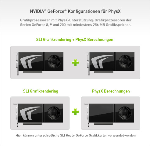 Konfigurationen