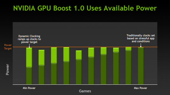 nvidia gpu boost 3.0